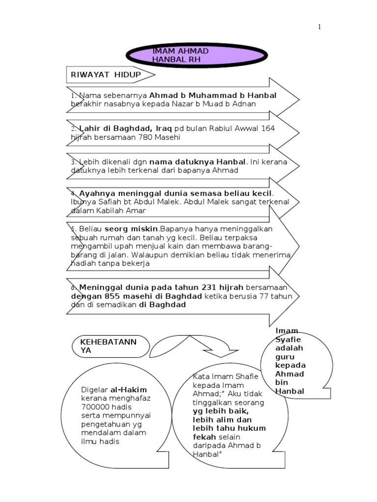 Imam Ahmad Hanbal Pdf