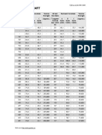 JP Steel - Brinell-Rockwell Hardness Chart