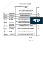 Fix Standar Indikator Mutu CAPAIAN UKP 2021