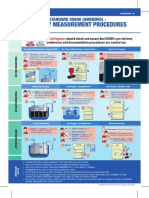 Quantity Measurement Procedures MPA Singapore