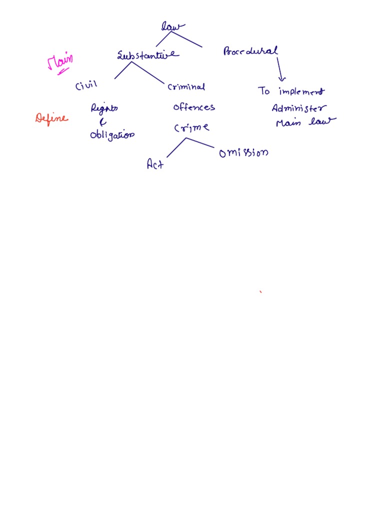 Crpc 1973 Download Free Pdf Magistrate Criminal Procedure In