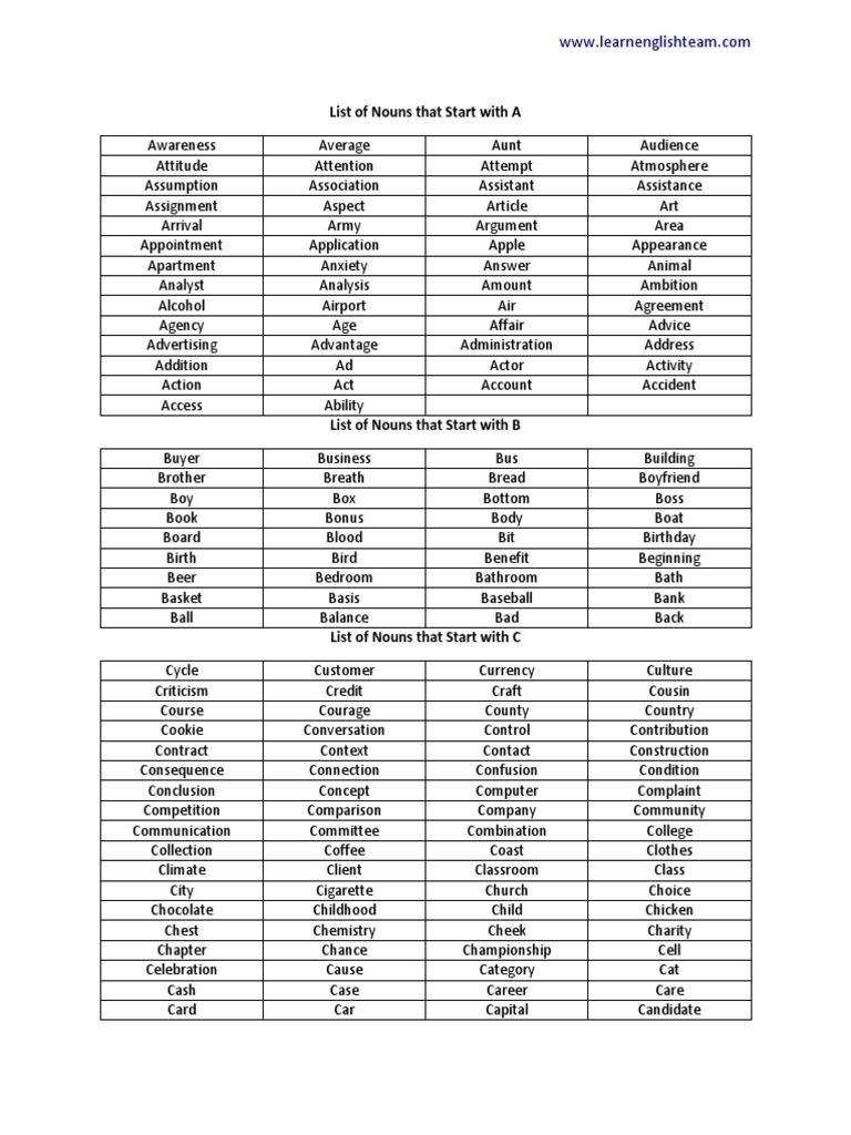 Nouns Starting with A: Complete List | PDF
