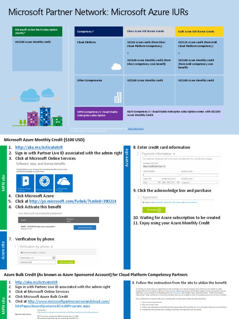 Activating Azure Monthly Credits Guide | PDF | Microsoft Azure | Microsoft