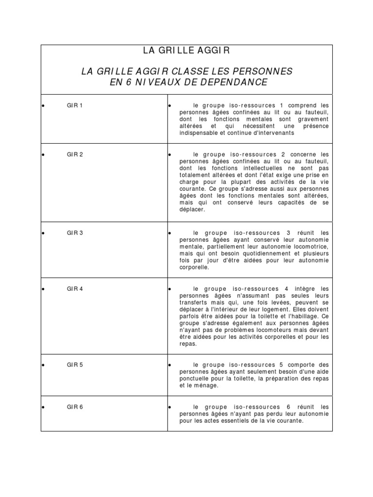 Grille AGGIR : Évaluation de dépendance | PDF | Repas | Hygiène