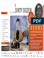 Dirty Dozen 12. NORMS