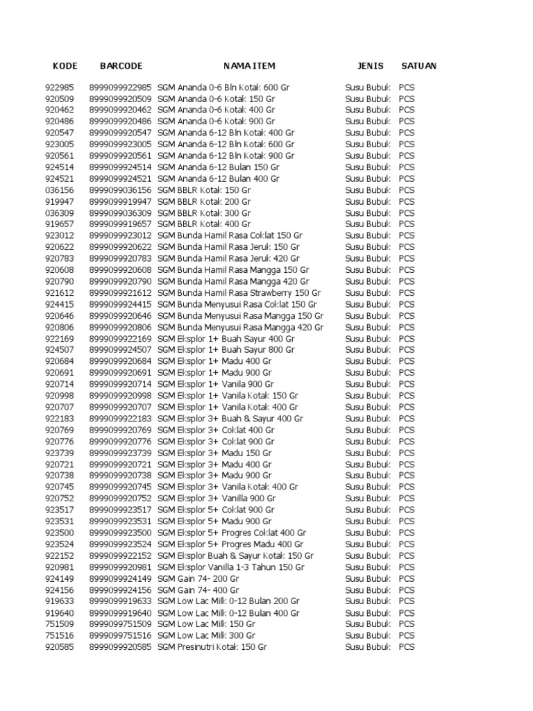 Kode Barcode Nama Item Jenis Satuan | PDF