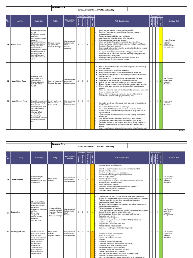 2 Risk Assessment (1) PDF Risk Personal Protective Equipment