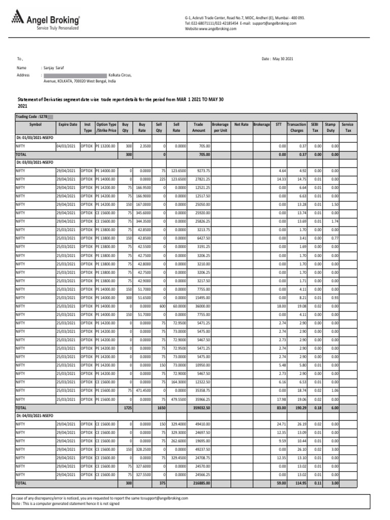 CURTAIN RAISER STRATEGY (1) PDF Option (Finance) Taxes