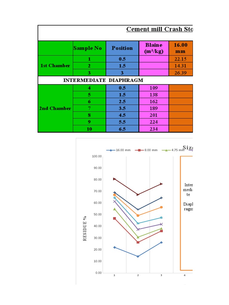 Crash Stop Sample Raw Mill PDF Secondary Sector Of The Economy