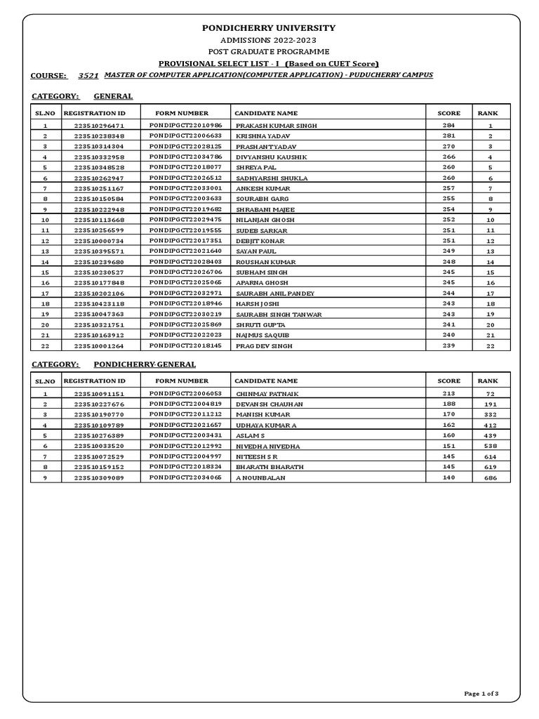 Pondicherry university master of computer application computer