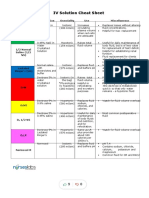 IV Solution Cheat Sheet: Types, Descriptions, and Uses