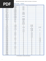 Basic Metric Thread Chart (M1 - M100) - Fuller Fasteners - Fuller Fasteners