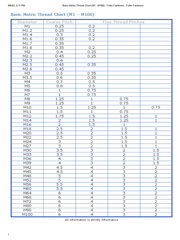 Basic Metric Thread Chart (M1 M100) Fuller Fasteners Fuller