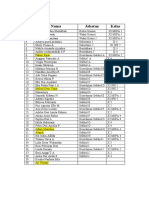 Daftar Anggota Osis