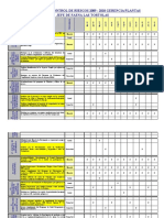 Actividades PCR