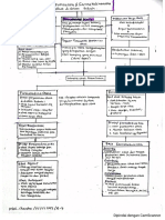 Moh - Chandra - Resume Farmako TM2