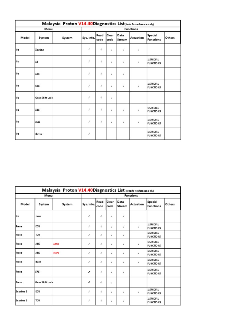 Proton Car Diagnostic Functions List | PDF | Land Vehicles | Automotive ...
