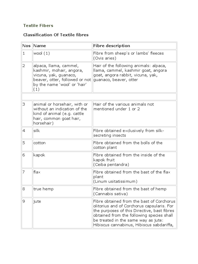 Textile Fibers | PDF