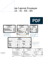 Keterkaitan Laporan Keuangan