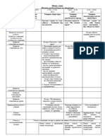 Восп План ІІ Семестр - 2020-2021