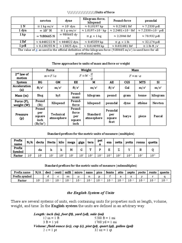Difference Btw Mass And Weight