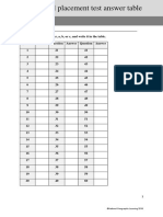 Placement Test Answer Table