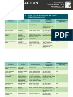 Drug Interaction Chart Prescription