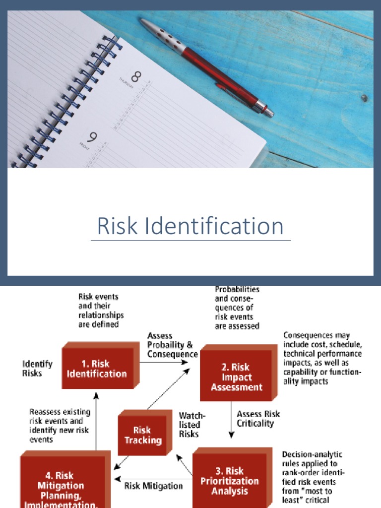 Identifikasi Risiko Pdf Risk Risk Management