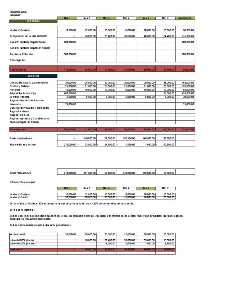Flujo de Caja y Análisis Financiero | PDF | Crédito | Finanzas y dinero