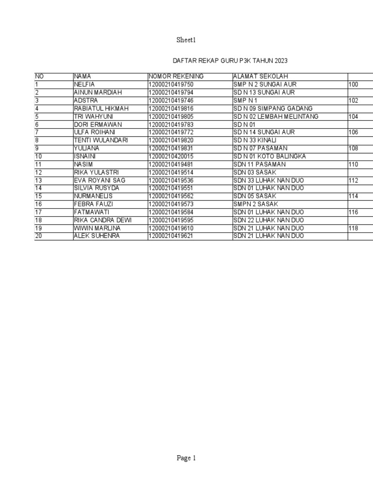 Tambahan Rekap P3K Tahun 2023 | PDF