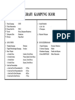 Demografi Kampung