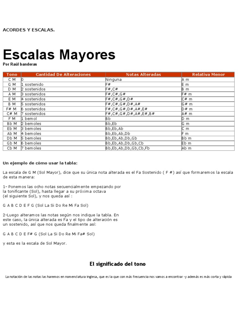Acordes y Escalas Musicales | PDF | Acorde (Música) | Escala (música)