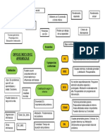 Mapa Mental Cap 1 Libro 2