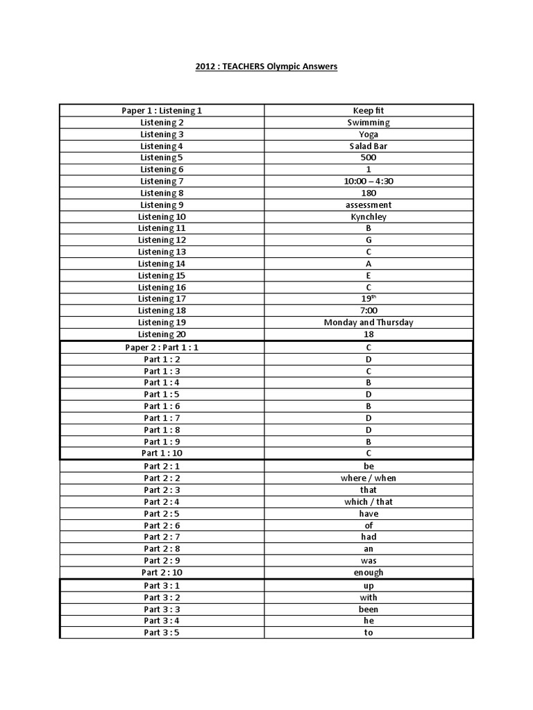 2012 Teachers Answers | PDF