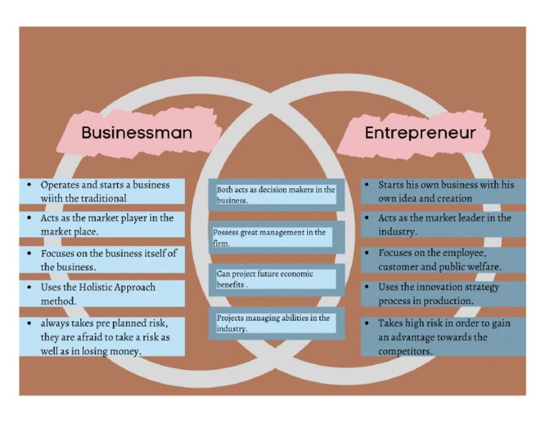 Entrepreneur Vs Businessman Pdf