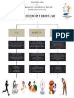 Mapa Conceptual