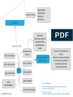 DUELO Mindmap