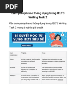 Paraphrase Thông D NG Trong IELTS Writing Task 2