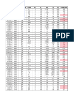 Strategy Dashboard