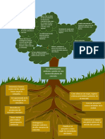 Taller 02 Arbol AplicadoEmpresa JuanDavid Osorio