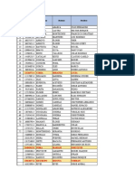 Viaticos Mes de Abril 2022 - Zona Norte