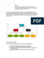 Diagrama de Flujo Karen