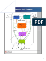 Subsistemas de La Empresa