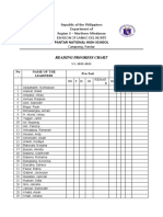 Reading Progress Chart of Pantar National High School
