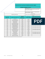 Esp. Proyectos de Desarrollo Medellin 2023 1