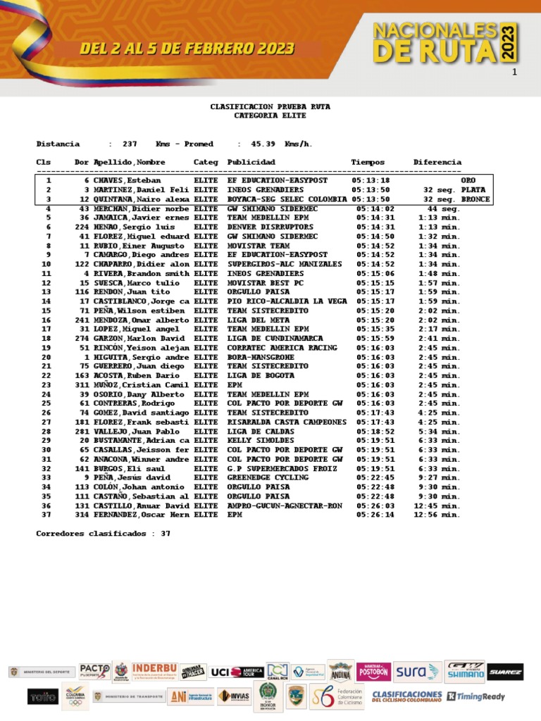 Clasificacion Ruta Elite PDF Equipos deportivos Carreras