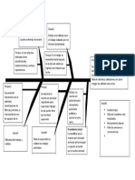 Diagrama Ishikawa