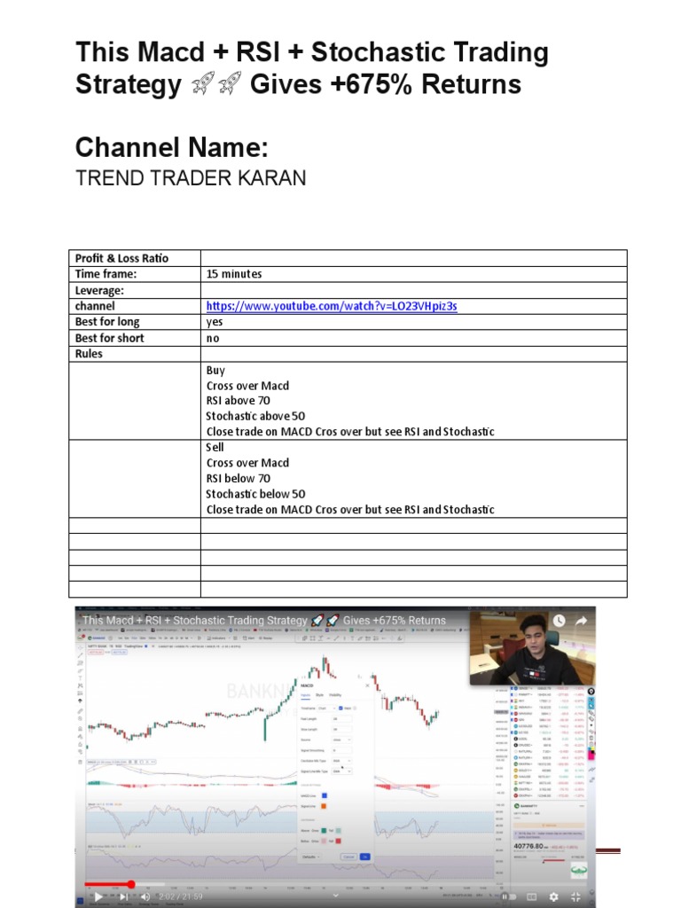 15-Minute MACD RSI Stochastic Strategy | PDF