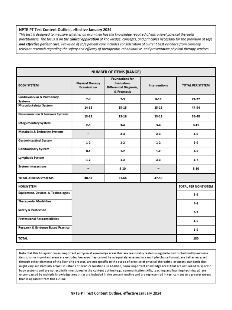 2024 PT Test Content Outline Bullets PDF Physical Therapy Medical Diagnosis