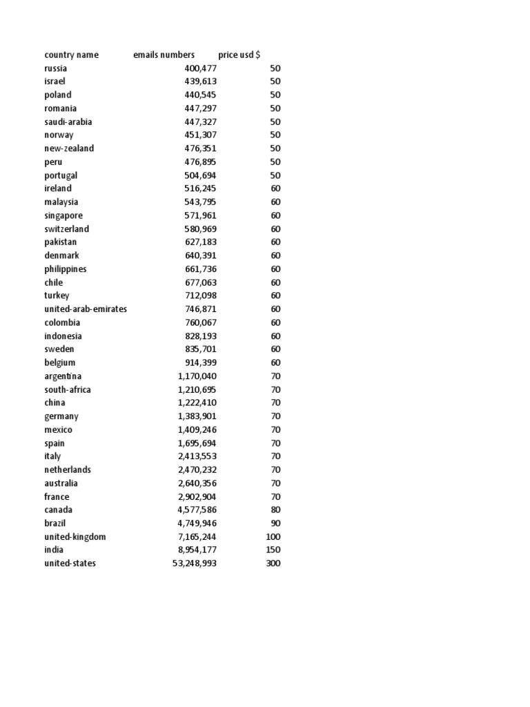 linkedin-price-list-pdf